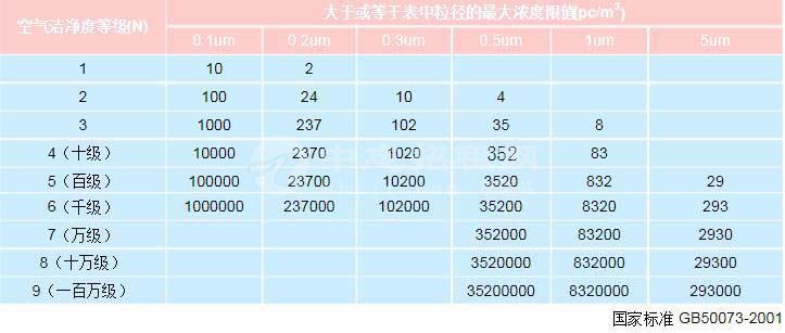 什么是十萬級無塵車間